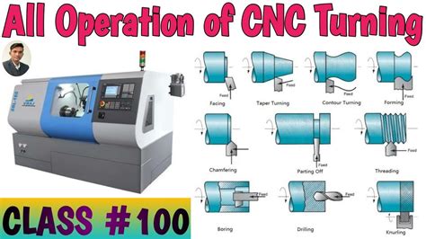 operations of cnc machine|cnc machine operations list.